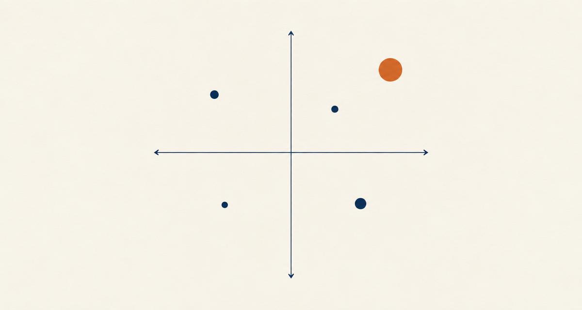 Two-by-two positioning matrix with competitors plotted and one position highlighted